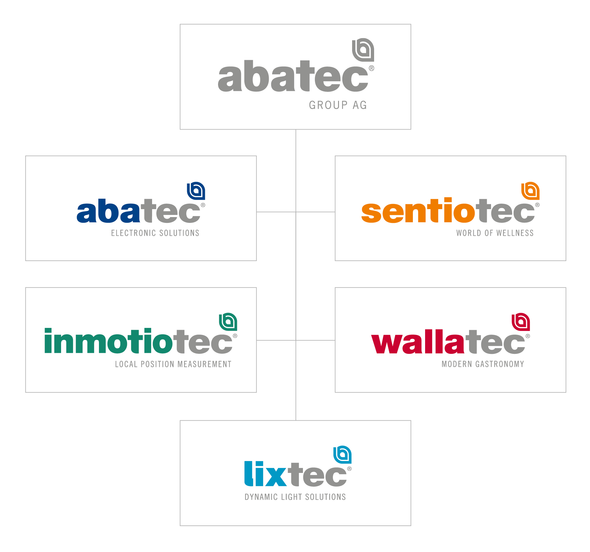 abatec Organigramm